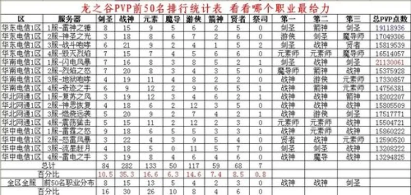 手游龙之谷pk排行榜-龙之谷PK排行榜解析