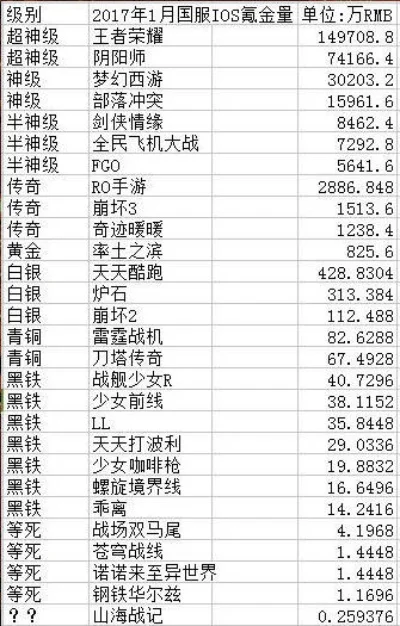 今年的手游氪金排行榜-手游氪金排行榜