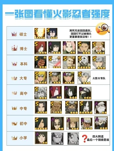 火影手游十大男团排行