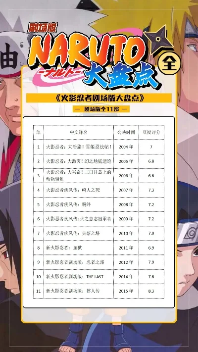火影疾风传游戏排行榜-火影疾风传经典作排行
