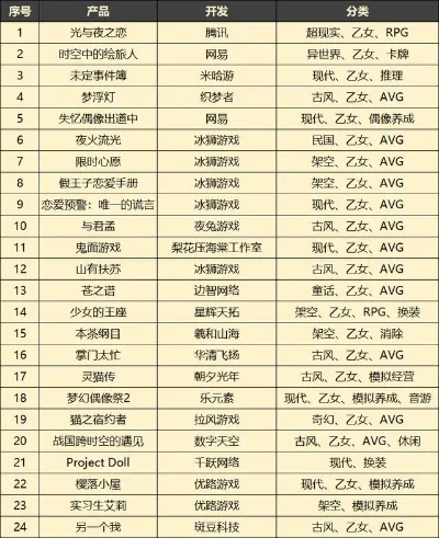 恋爱avg游戏排行榜-恋爱AVG排行推荐