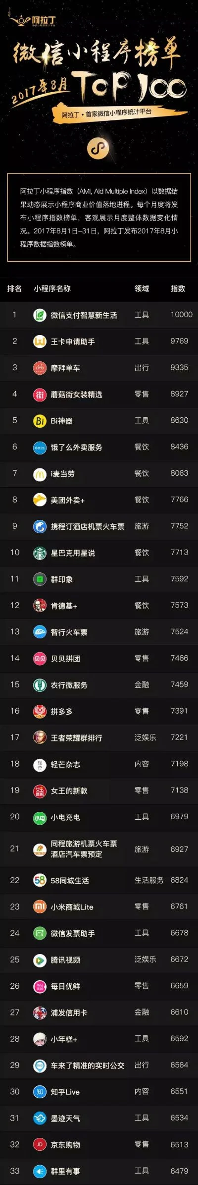 游戏小程序神器排行榜-游戏小程序排行榜