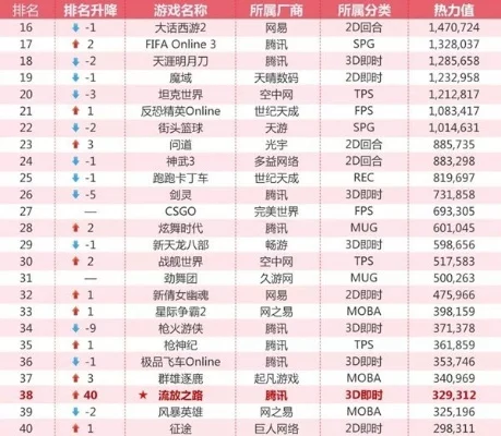 玩枪的热门游戏排行榜-枪战游戏魅力多