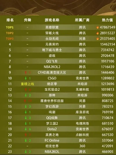 模拟类腾讯游戏排行榜-模拟类游戏排行榜