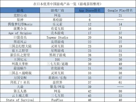 战棋类日式手游排行榜
