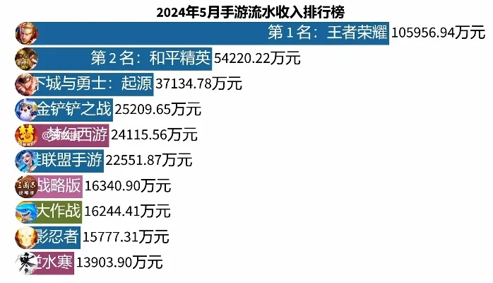 捕鱼的手游排行榜最新-捕鱼手游魅力与现状