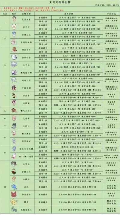 萌宠十大账号推荐手游-萌宠手游账号推荐