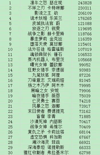暗黑剑士系手游排行榜-暗黑剑士手游精选排行