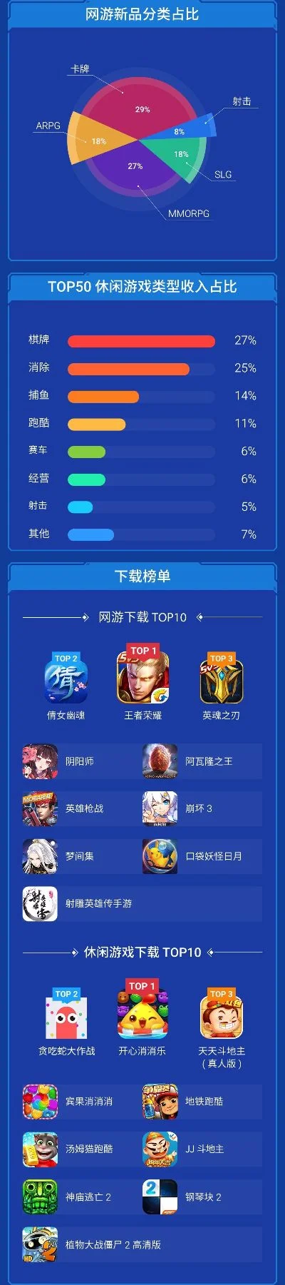 最火竞技小游戏排行榜-竞技小游戏魅力玩法解析