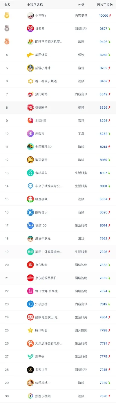 ns游戏排行榜小程序-游戏旅行攻略神器