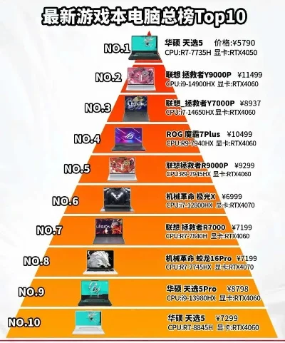 真正的游戏电脑排行榜-顶级游戏电脑全解析