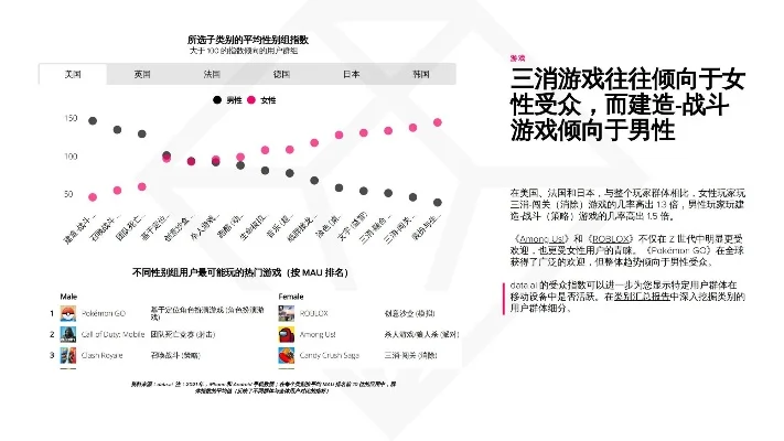 男女好玩的游戏排行榜-游戏类型与性别偏好