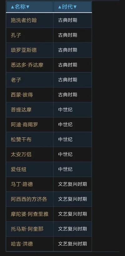 文明6手游排行榜最新-文明6手游排行榜解析