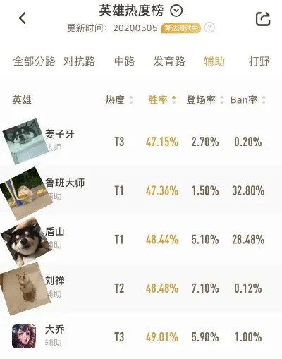 英雄熟练度手游排行榜