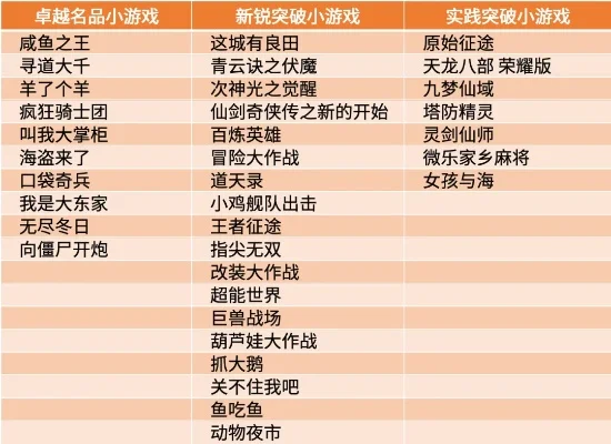 05后游戏排行榜-游戏灵感激发现实旅行