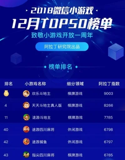 棋牌对战类游戏排行榜-棋牌游戏排行榜