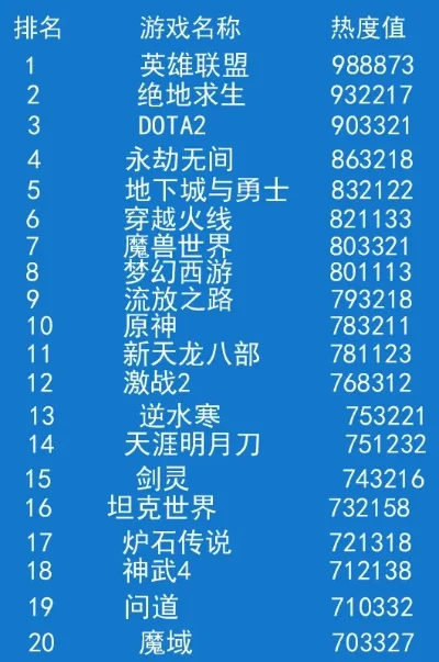 火爆全网新游戏排行榜-全球热度新游戏榜