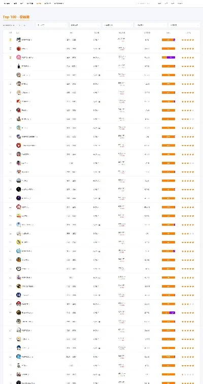 手游类粉丝排行榜最新-手游粉丝排行榜TOP10