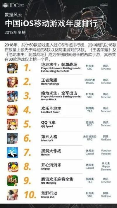腾讯游戏排行榜斗地主-斗地主成国民游戏