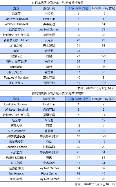 手游日式rpg排行榜-日式RPG手游排行榜