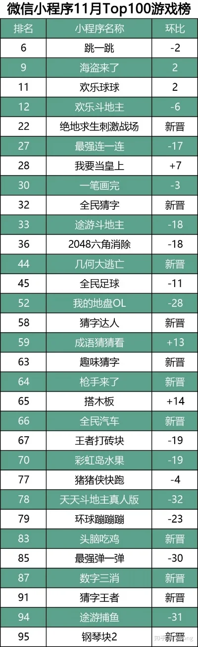 最近十大小游戏排行榜-近期热门游戏榜