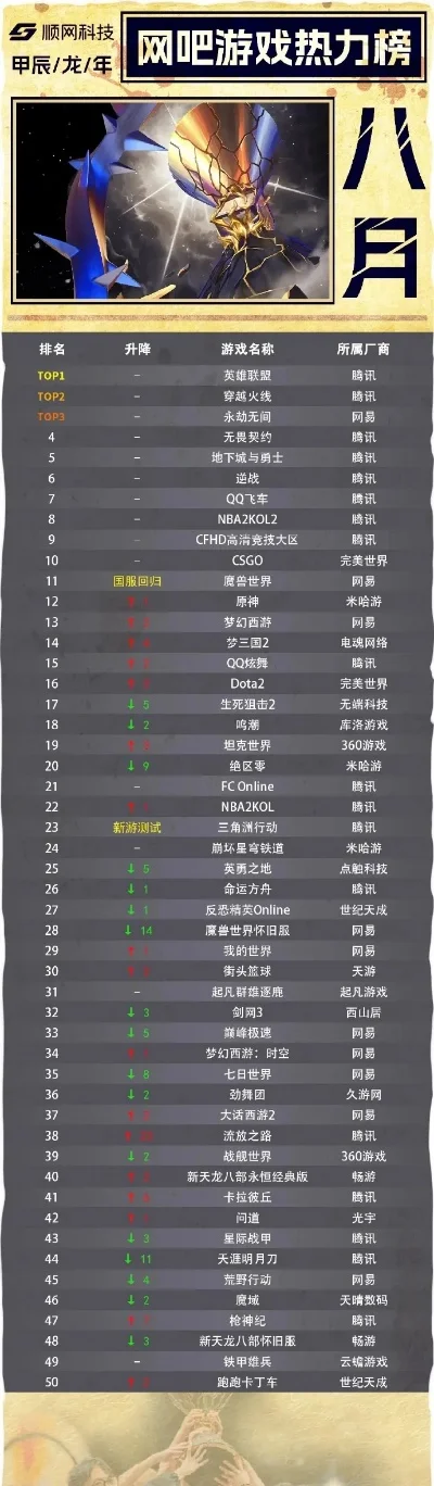 最火的单挑游戏排行榜-热门单挑游戏排行