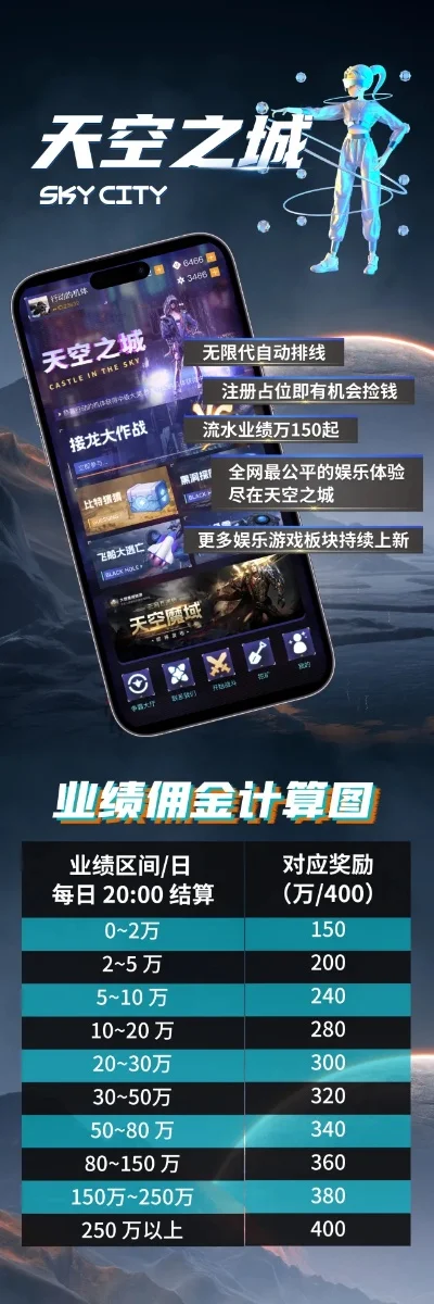 手游dnf天空多少钱-天空之城价值探索