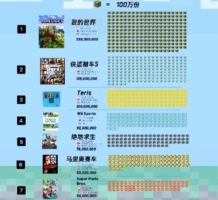 百万级游戏销量排行榜-游戏销量激发旅行灵感