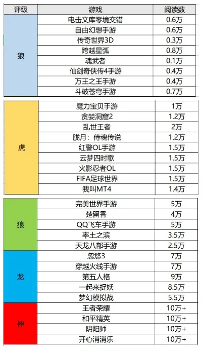 类似魔兽的手游排行榜-魔兽类手游排行榜