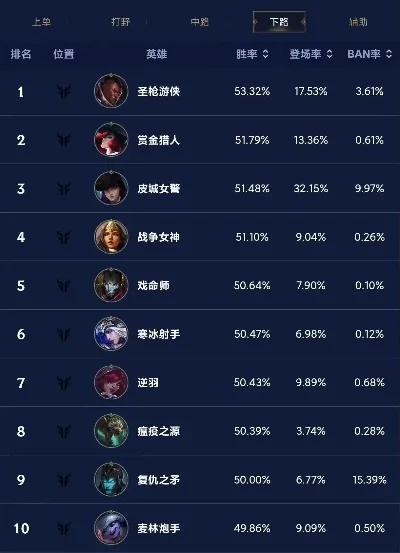 lol手游排行榜空白-探索世界隐秘角落