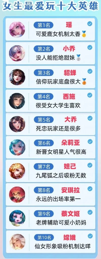 惊艳的游戏排行榜女生-游戏女性角色魅力榜