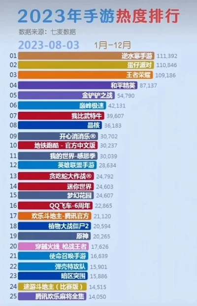 手游最热的游戏排行榜-手游热门排行前十