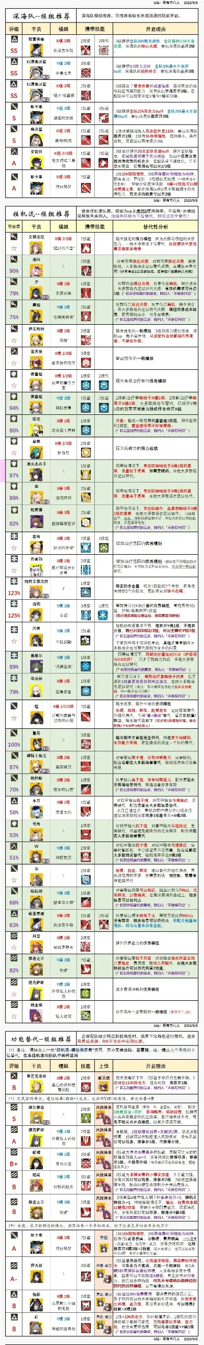 所有放置类游戏排行榜-放置游戏推荐指南
