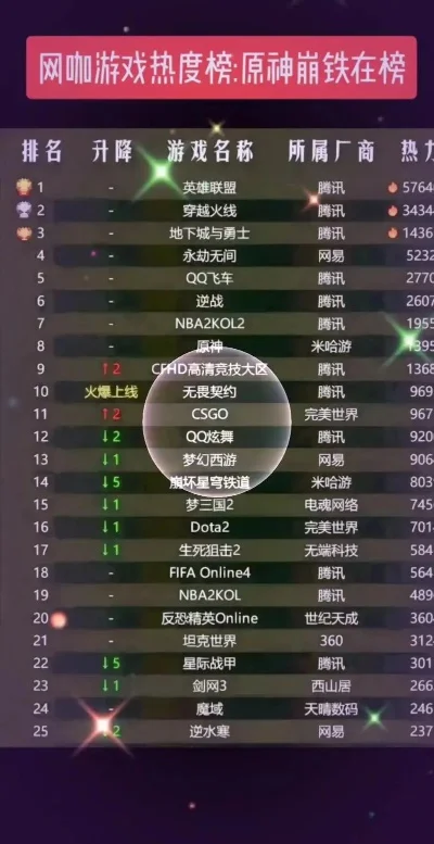 枪神纪游戏热度排行榜-枪神纪热度排行解析