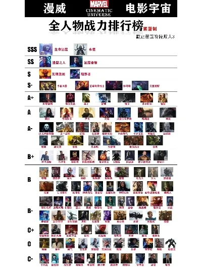 推荐漫威的手游排行榜-漫威手游排行榜推荐