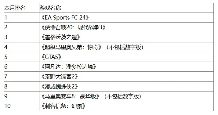 欧洲卡片类游戏排行榜-欧洲卡片游戏必体验