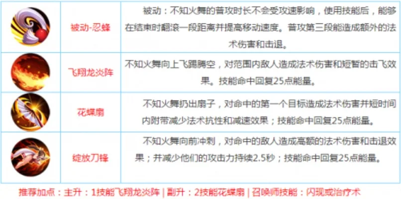 王者荣耀技能名称大全-王者荣耀技能名称解析与旅行灵感