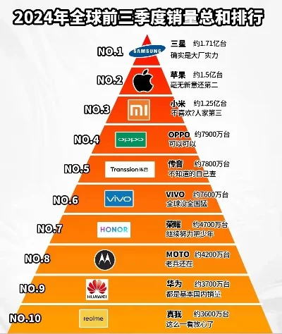 游戏手机3销量排行榜-游戏手机销量排行