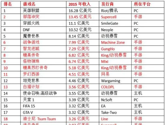 手游营收年排行榜最新-手游营收排行榜发布