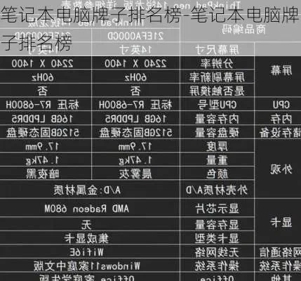 游戏本屏幕材料排行榜-游戏本屏幕材料排行