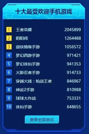 腾讯十大坑钱手游排行-腾讯手游坑钱排行