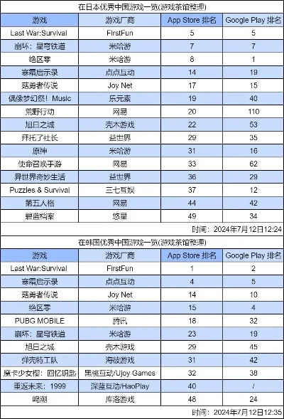 攻占游戏排行榜的游戏-游戏连接现实世界