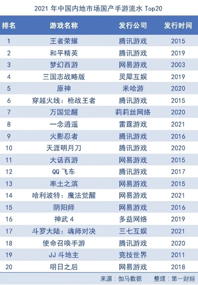 网易游戏十大排行手游-网易游戏虚拟旅行指南