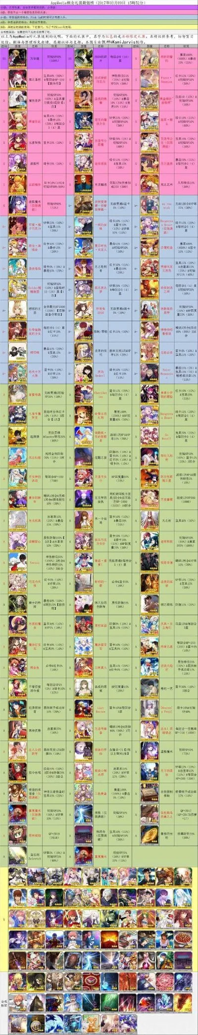 魂斗罗手游英雄排行榜