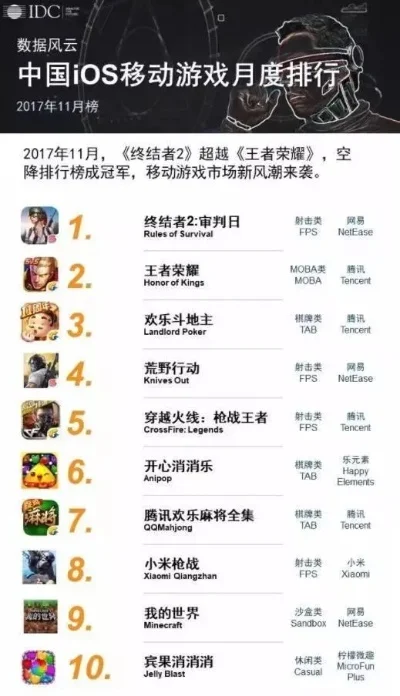手游单机类游戏排行榜-手游单机排行榜