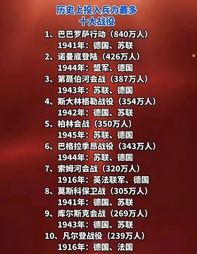 游戏最有名战役排行榜-游戏经典战役排行榜