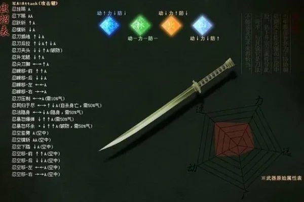 流星蝴蝶剑必杀出招表-流星蝴蝶剑必杀技详解