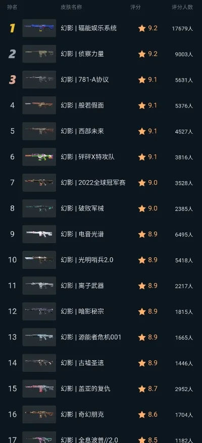 手游射击类画质排行榜-手游射击画质排行