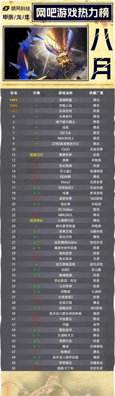 最火爆打枪游戏排行榜-火爆打枪游戏排行