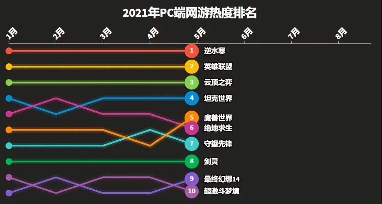 最热的pc游戏排行榜-PC游戏地理探索排行榜